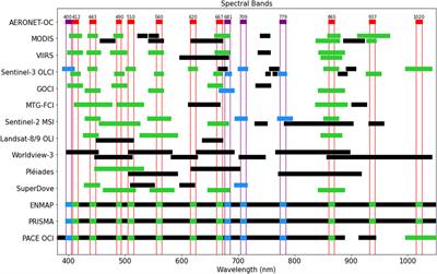 HYPERNETS: a network of automated hyperspectral radiometers to validate water and land surface reflectance (380–1680 nm) from all satellite missions